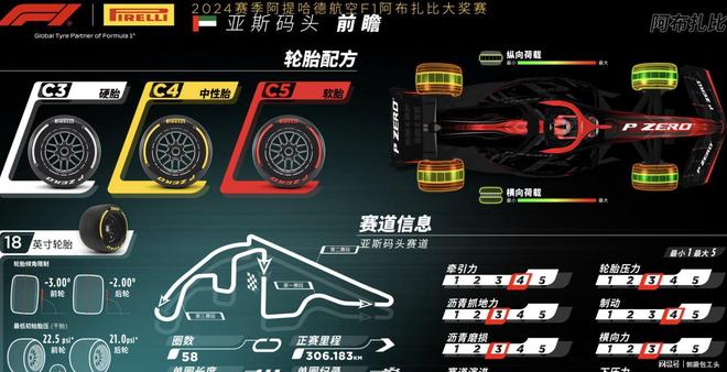 九游体育：阿布扎比极致死磕：三强争霸搅局者与木瓜规则影响冠军(图6)