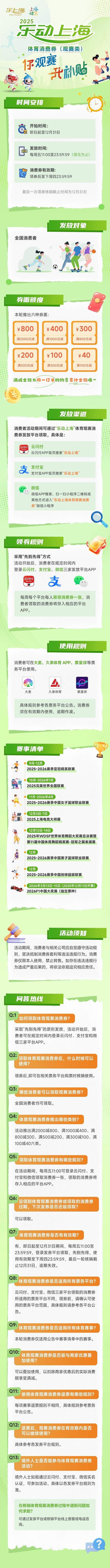 2026 F1喜力中国大奖赛将于11日开票 领“乐动上海”体育消费券(观赛类)可享多项赛事抵扣福利(图4)