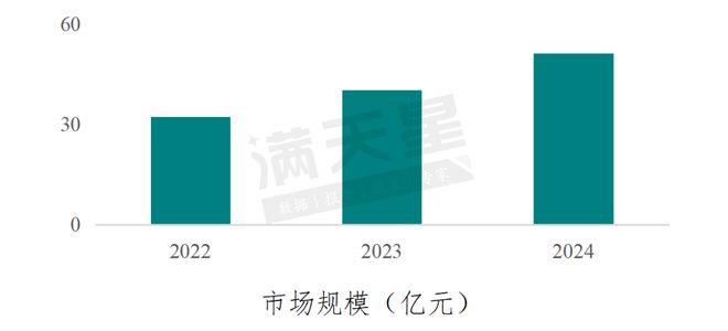 九游app：赛迪顾问编制《2025中国数据空间市场研究报告》——数据空间进入规模化落地与应用的新发展阶段(图1)
