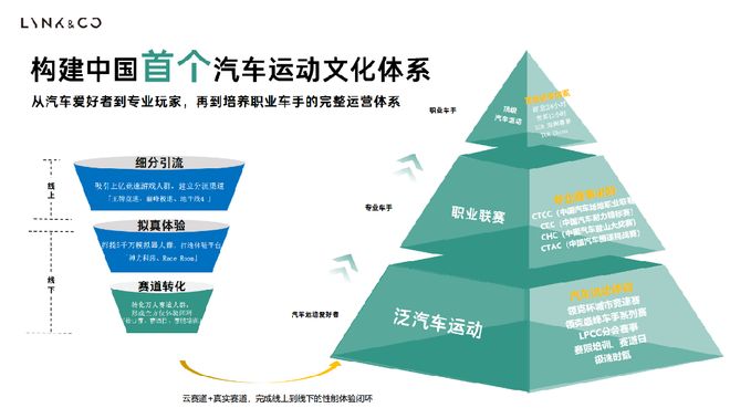 九游体育：不止于车更是双向奔赴的“老友记”(图9)