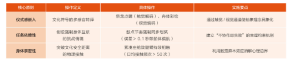 九游官网入口：来华留学教育具身化实践的大连理工大学探索(图4)