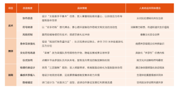 九游官网入口：来华留学教育具身化实践的大连理工大学探索(图5)