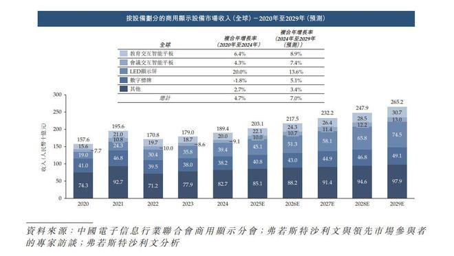 新股消息 视源股份(002841SZ)二次递表港交所 2025年前三季利润982亿元(图3)
