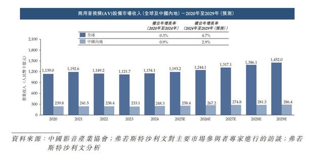 新股消息 视源股份(002841SZ)二次递表港交所 2025年前三季利润982亿元(图5)