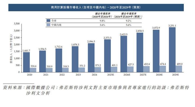 新股消息 视源股份(002841SZ)二次递表港交所 2025年前三季利润982亿元(图6)
