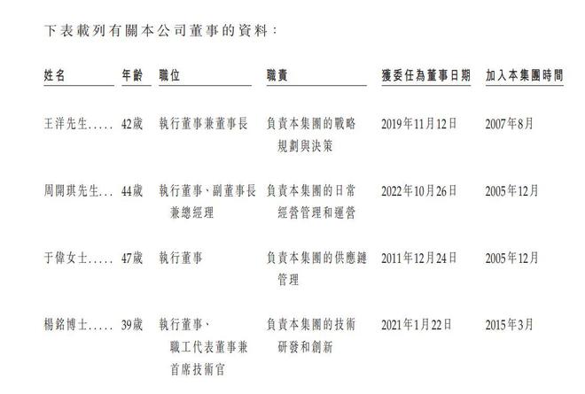 新股消息 视源股份(002841SZ)二次递表港交所 2025年前三季利润982亿元(图7)