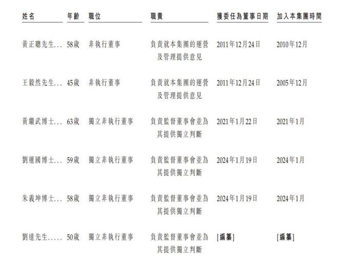 新股消息 视源股份(002841SZ)二次递表港交所 2025年前三季利润982亿元(图8)