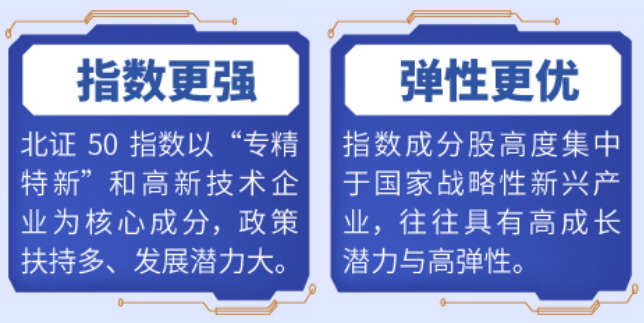把握新质生产力机遇聚焦北证50投资风口！
