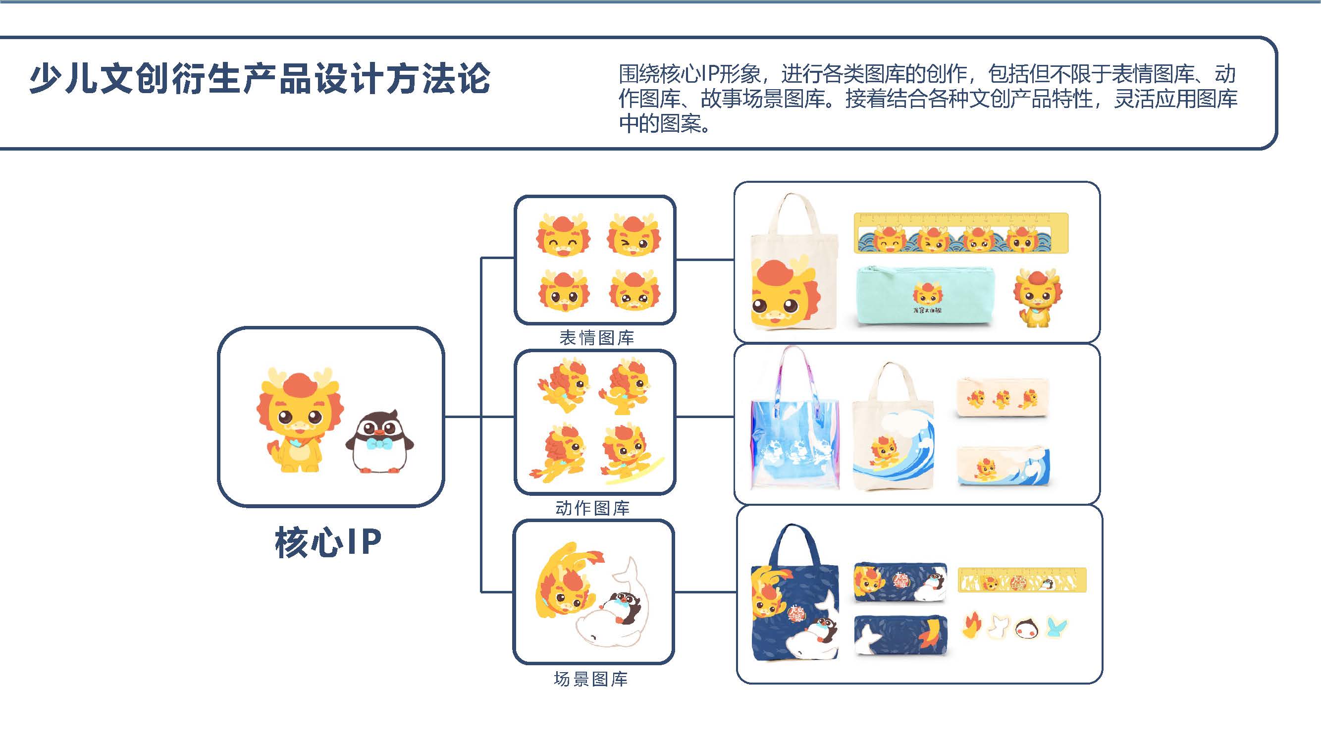 从电影教育到IP运营她说：“想让每一位优质创作者都能体面谋生”(图1)