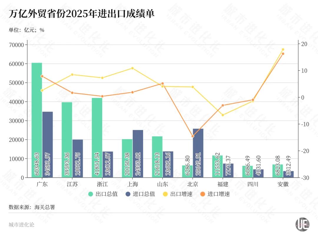 猛将登场“外贸万亿俱乐部”扩容了(图2)