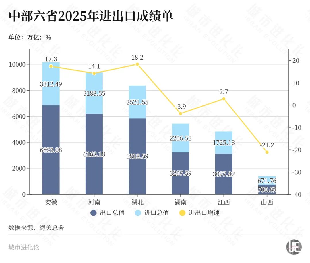 猛将登场“外贸万亿俱乐部”扩容了(图6)