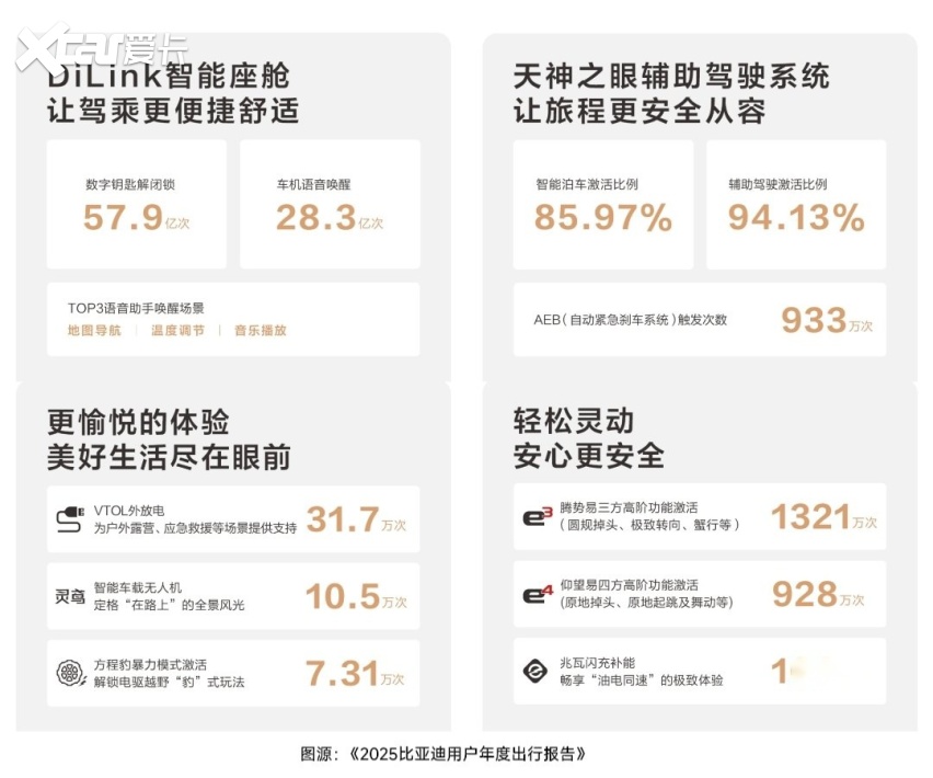 卖一台车交一个朋友 比亚迪2025宠粉时刻盘点(图1)