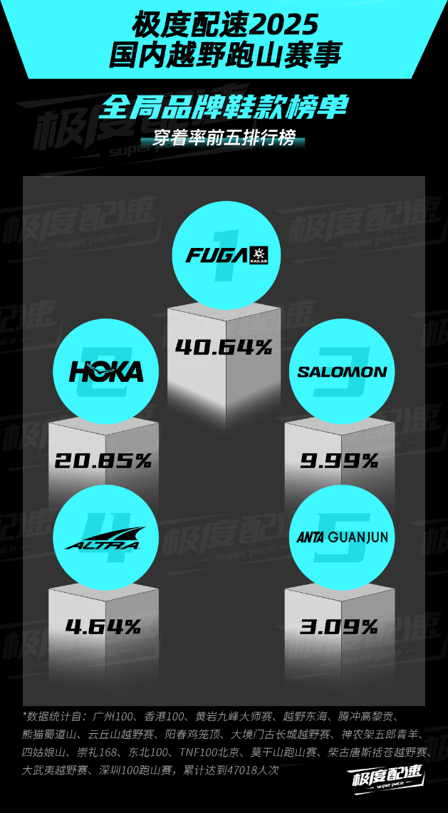 山野运动新赛道跑山重塑户外生活方式(图5)