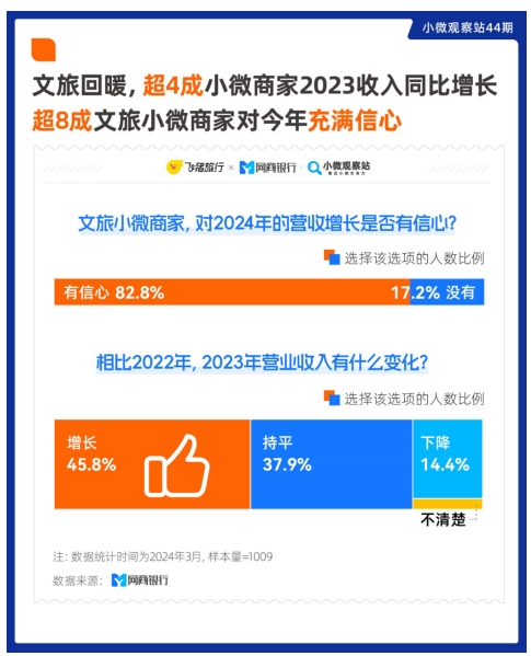 杭州：深化“气象+健康”跨界联动(图1)