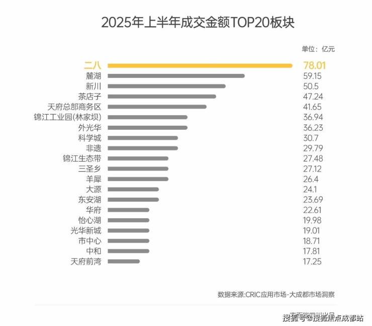 九游app：成都【锦樾序】售楼处电话(最新认证)- 项目介绍_销售动态_3月最新售价、最低总价_售楼处首页_查询优惠政策(图4)