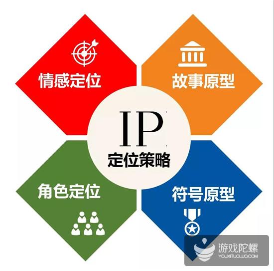 唐山商业ip孵化专业的机构(图1)