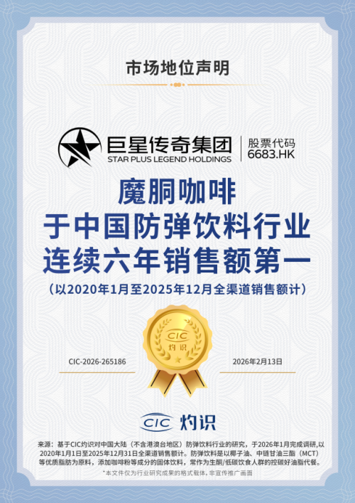 魔胴咖啡——科学体重管理连续六年稳居中国防弹饮料行业销售额第一