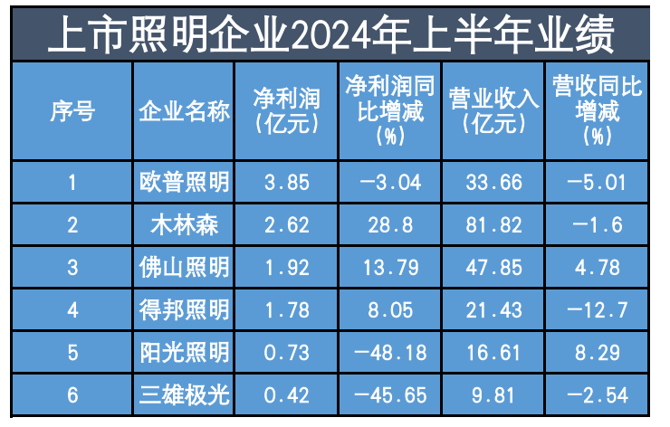 国家定调一场区域产业洗牌开始了
