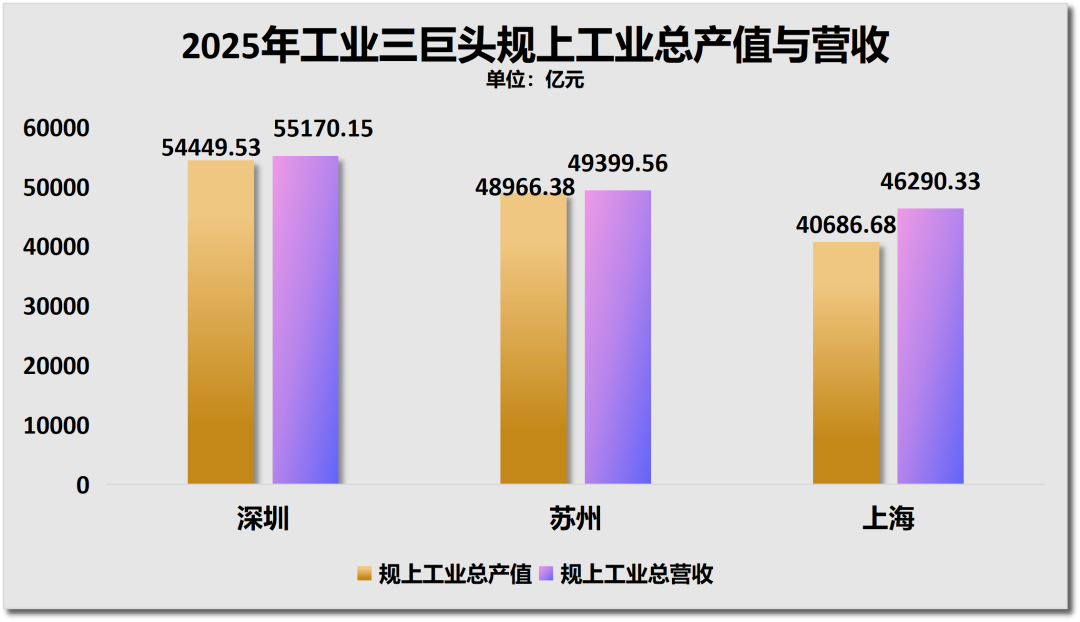 九游app：惊人一跃！深圳大反弹了(图5)
