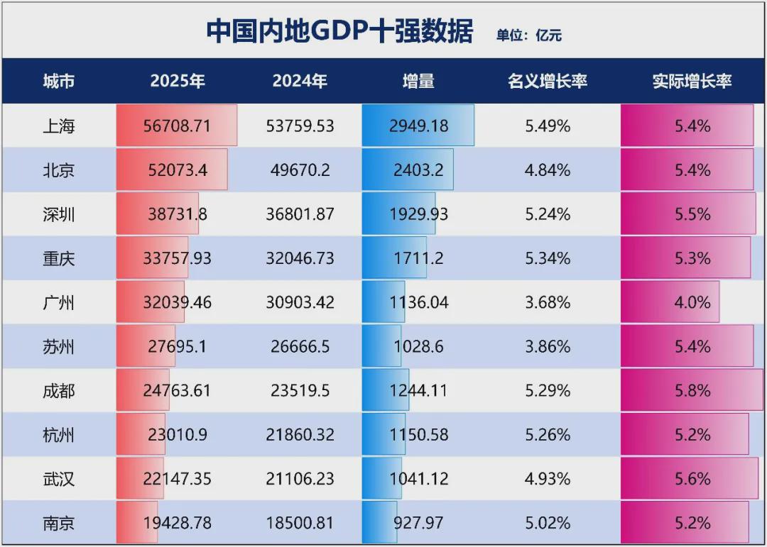 九游app：惊人一跃！深圳大反弹了(图4)