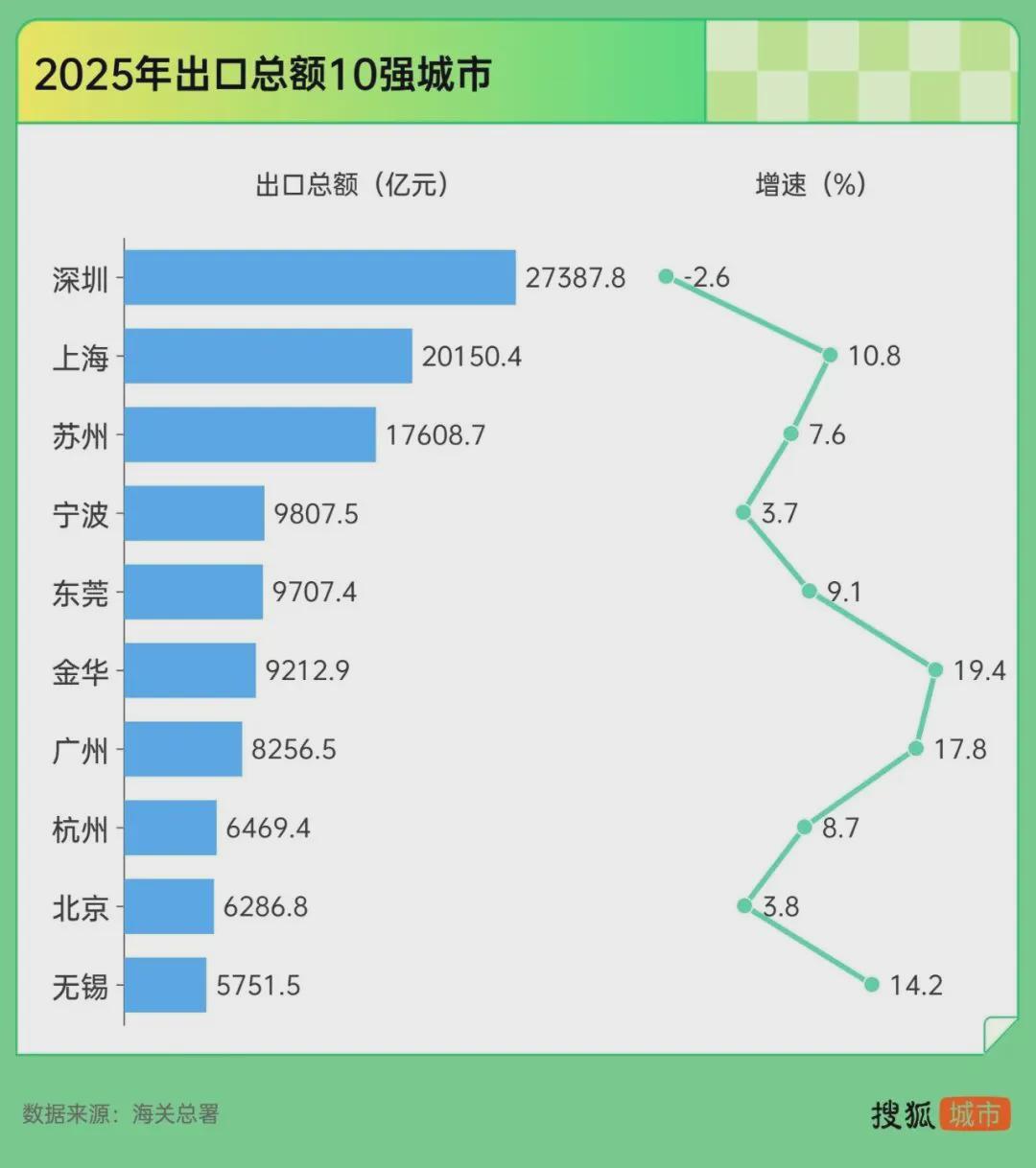 九游app：惊人一跃！深圳大反弹了(图3)
