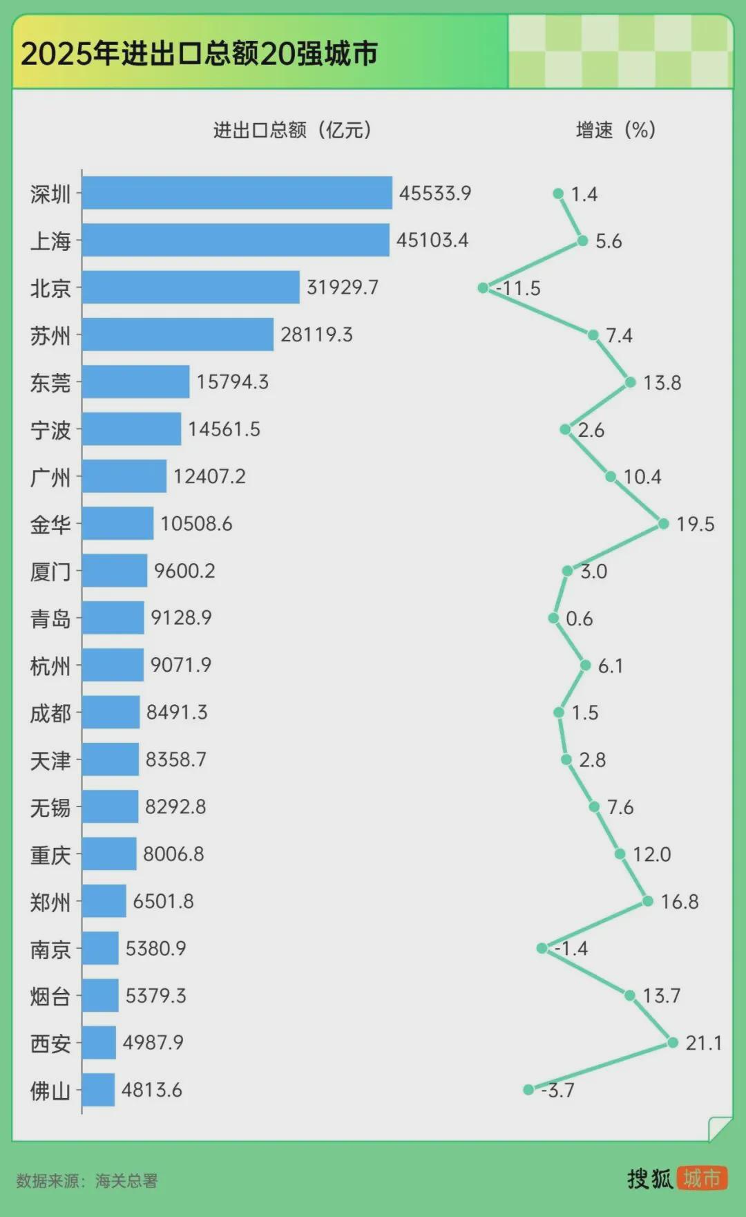 九游app：惊人一跃！深圳大反弹了(图2)