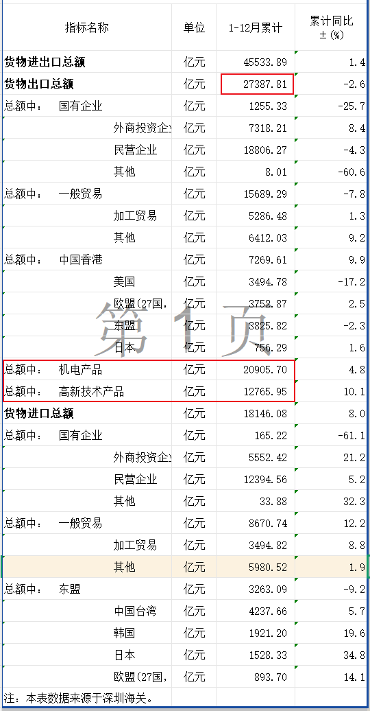 九游app：惊人一跃！深圳大反弹了(图7)