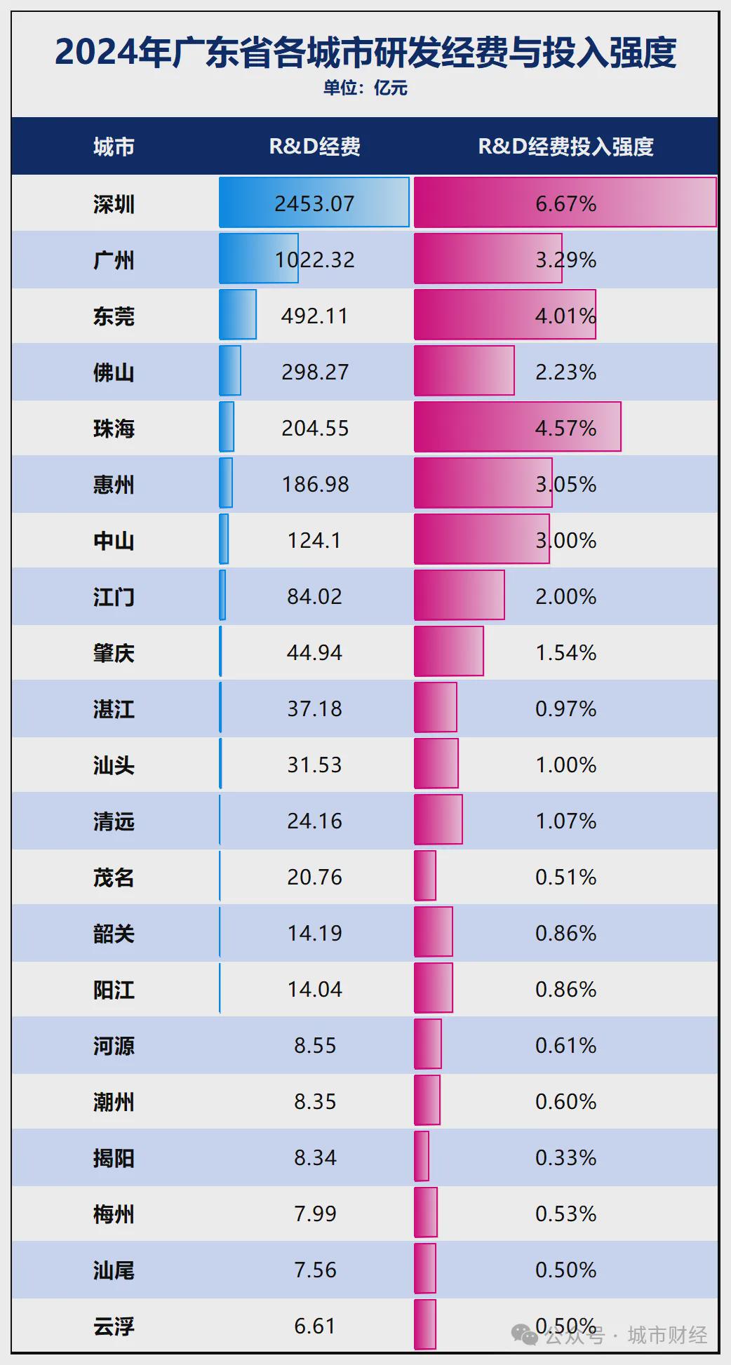 九游app：惊人一跃！深圳大反弹了(图9)