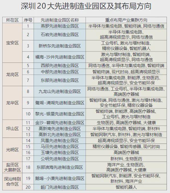 九游app：惊人一跃！深圳大反弹了(图10)