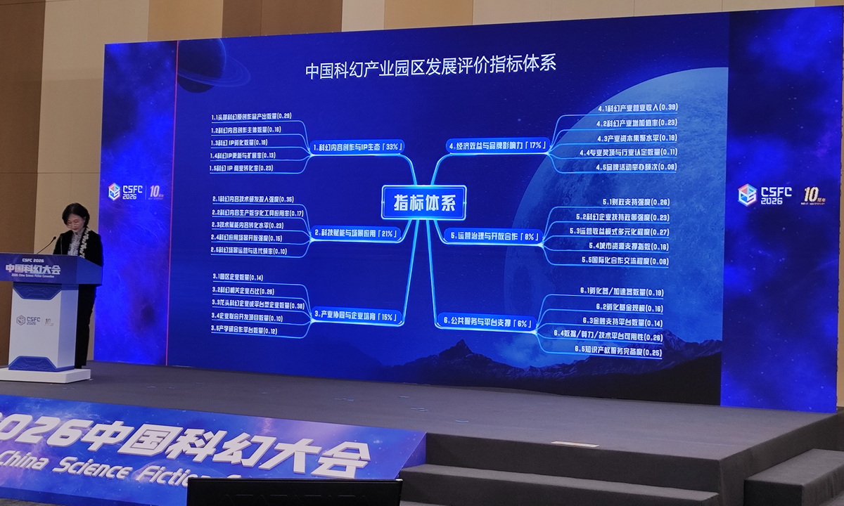 业内首套！《中国科幻产业园区发展评价指标体系》正式发布(图2)