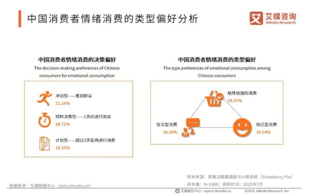 九游体育：2026赚钱新赛道！我国去年用于情绪消费的市场规模已超3万亿！(图4)