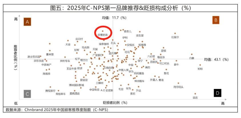 九游体育：营收8040亿元研发投入超600亿元比亚迪2025年财报折射车企生存新逻辑(图1)