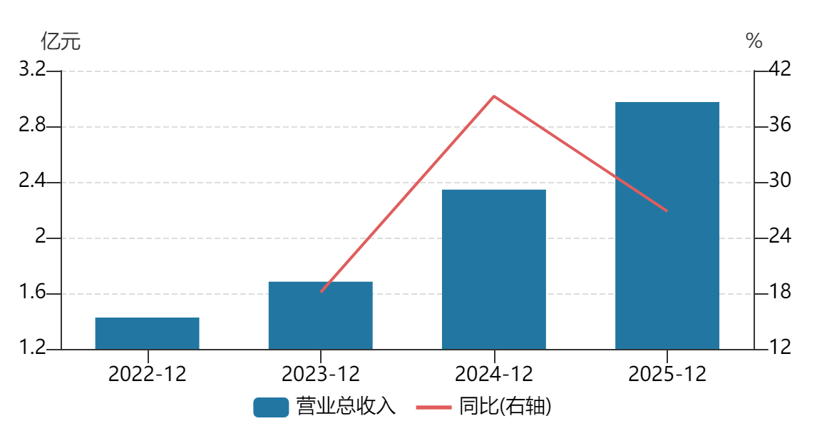 九游体育：恒道科技IPO：“热流道系统”突围记一滴塑料背后的工业雄心(图4)