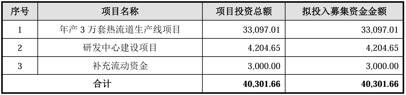 九游体育：恒道科技IPO：“热流道系统”突围记一滴塑料背后的工业雄心(图5)