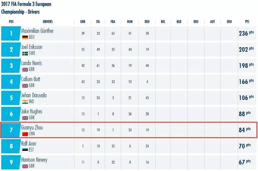 九游app：不惧欧美高手“围剿”这位来自中国的18岁大男孩刮起一阵阵中国旋风(图15)