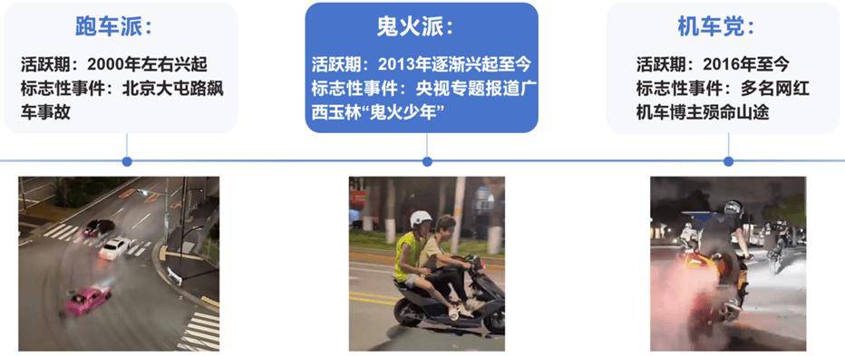 九游app：飙车炸街：莫让青春驶入肆意轰鸣的迷途(图1)