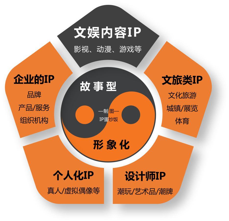 《熊猫超人》影视剧筹备中天府文旅IP孵化新动向(图1)