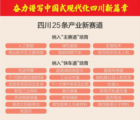 九游体育：推动未来产业发展不断取得新突破(图1)