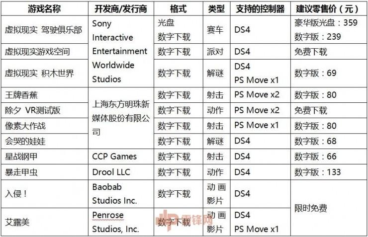 游戏赛车俱乐部中文版(图1)